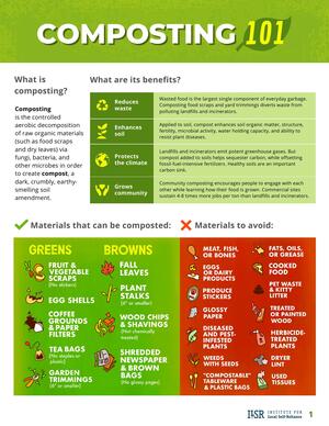 Cover of Shared-ILSR-Composting-101-Training-Guide