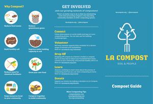 Cover of compost guide